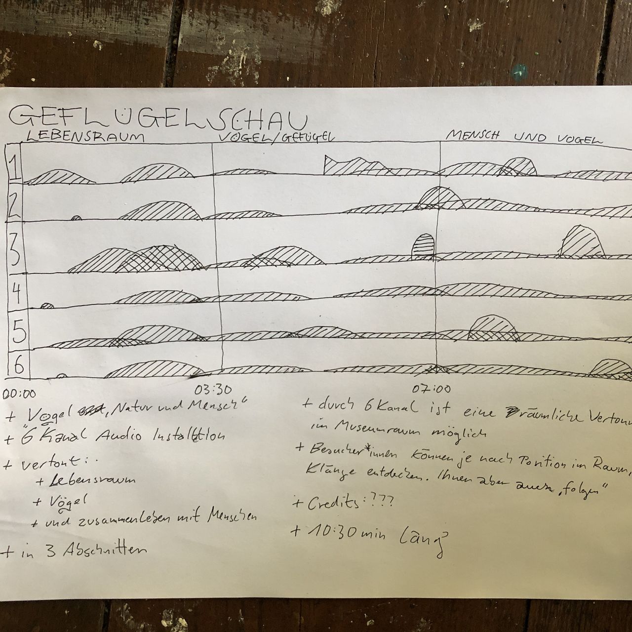 Concept drawing of the six chanels and their representation of the habitats.