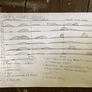 Concept drawing of the six chanels and their representation of the habitats.